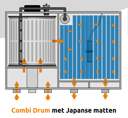 Koi Pro Combi Drum 30000 Japanse matten